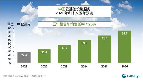 2021年中国云计算市场规模达274亿美元，智能云步入加速增长快车道
